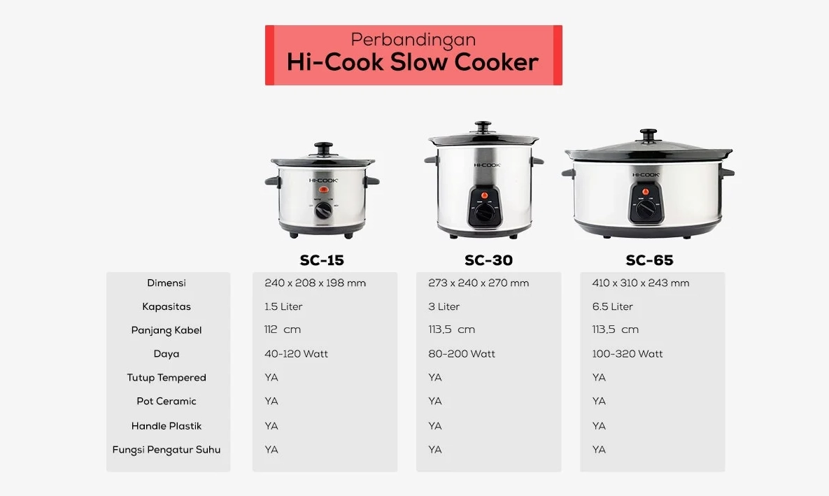 perbandingan slow cooker