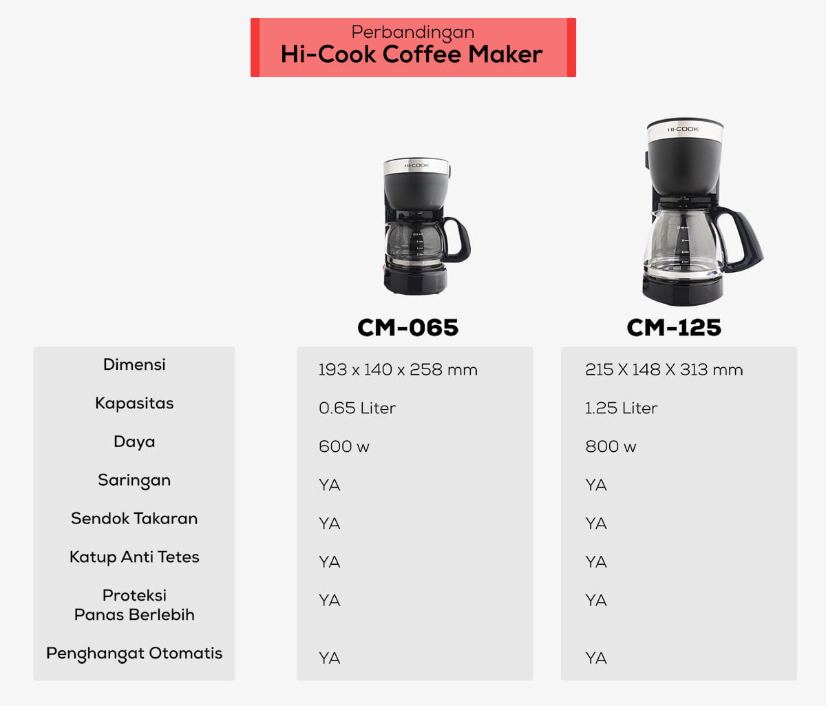 Tipe Coffee Maker Hi-Cook Tipe Coffee Maker Hi-Cook