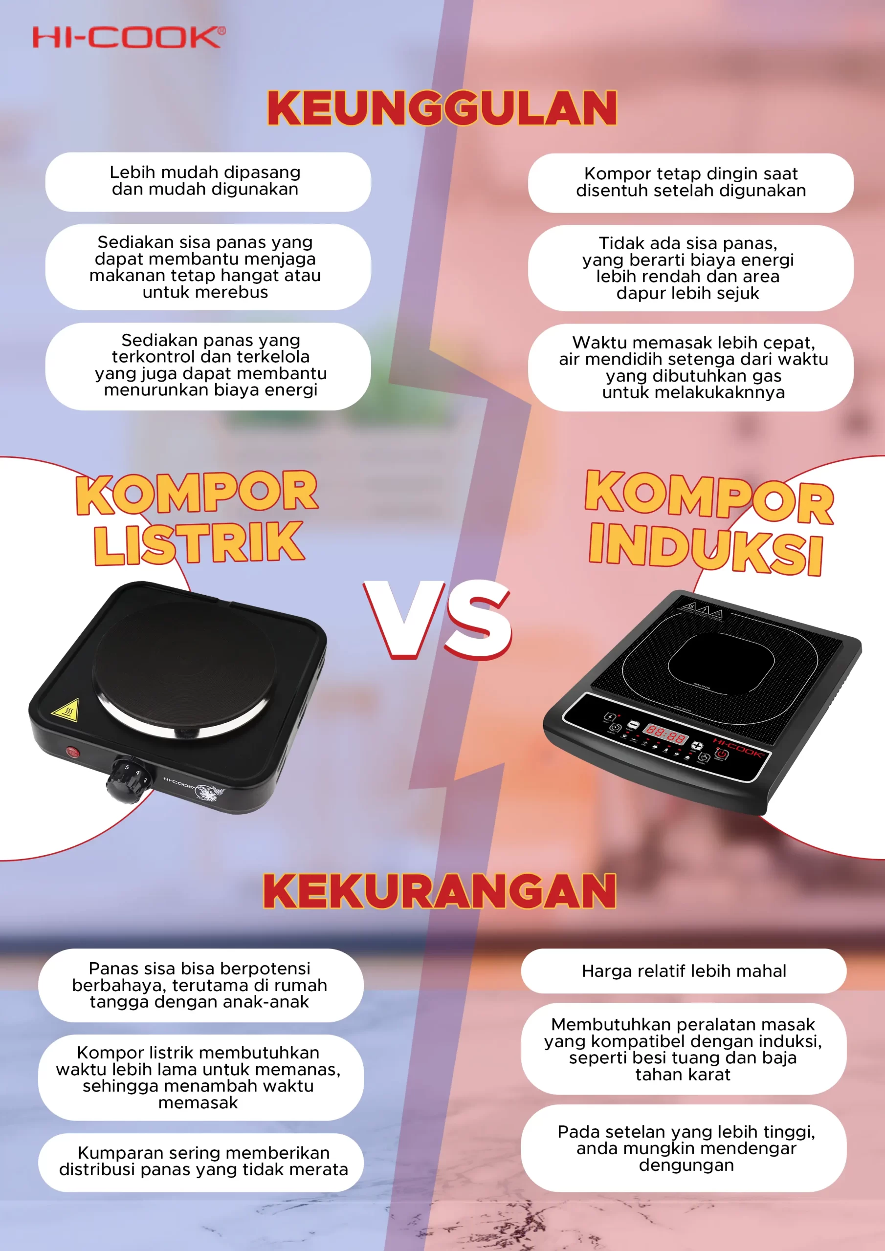 Infografis perbedaan kelebihan dan kekurangan Kompor Listrik dan Induksi 