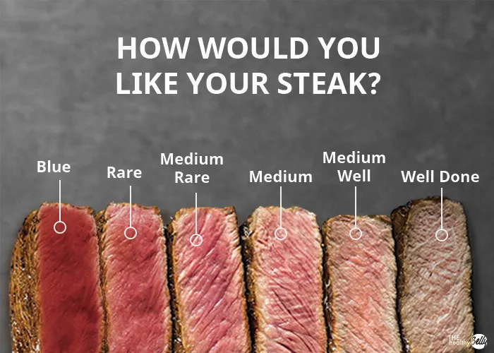 tingkat kematangan daging steak